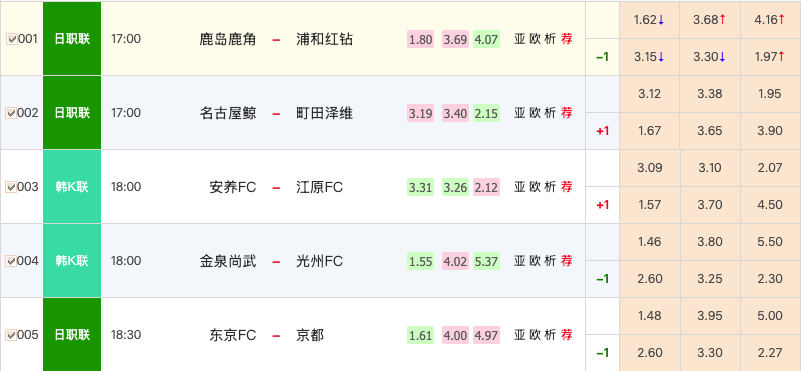换个思路，从源头处理问题！今天就搞韩k，再调一场小日子！ ​​​