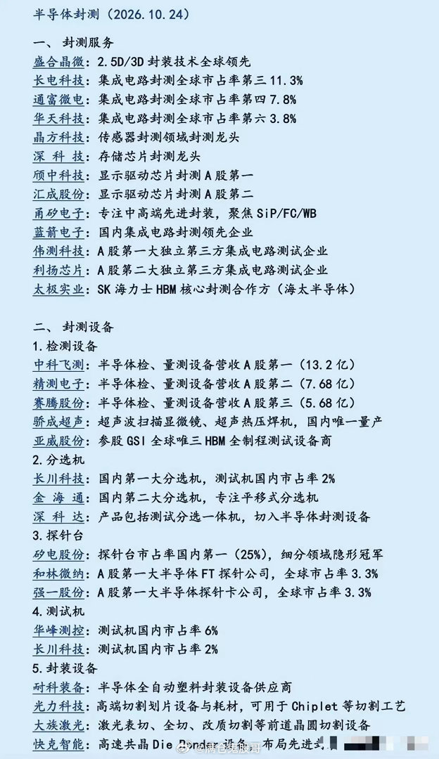 半导体封测全产业链梳理！2.5D/3D先进封装主线清晰，设备+材料国产替代加速半