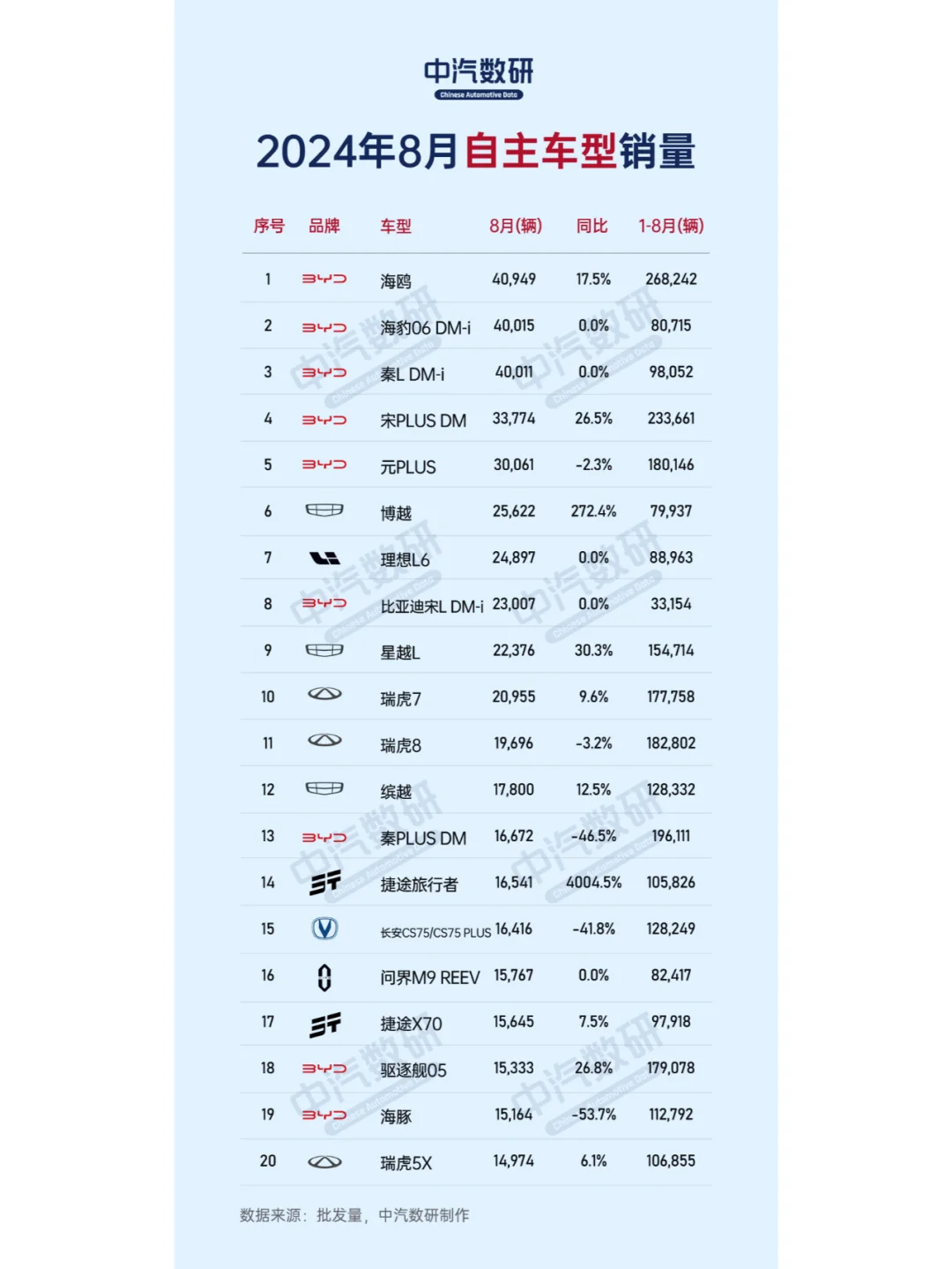 2024年8月各大车系销量