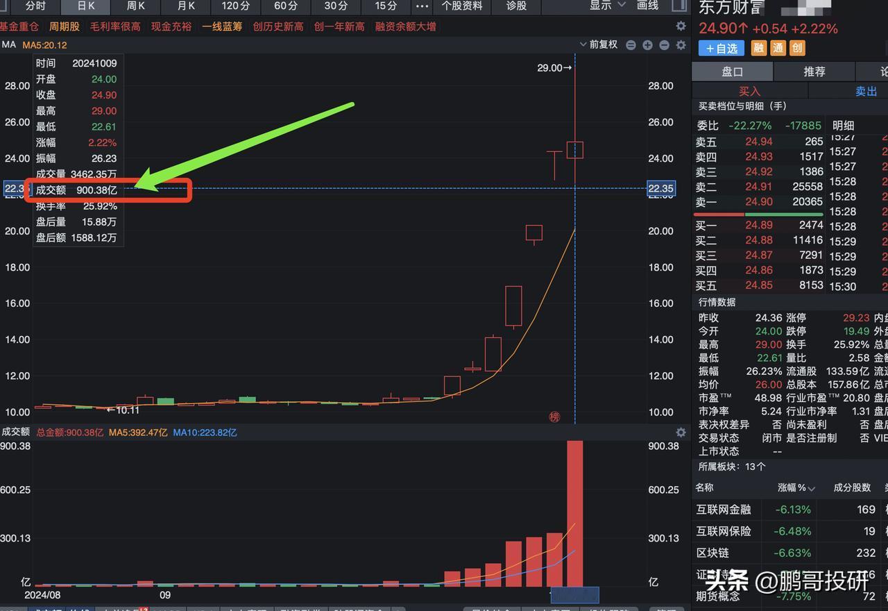 大事不好，今天竟然出现了一个顶部信号，而且每次出现这个信号后，股市都是历史大顶，