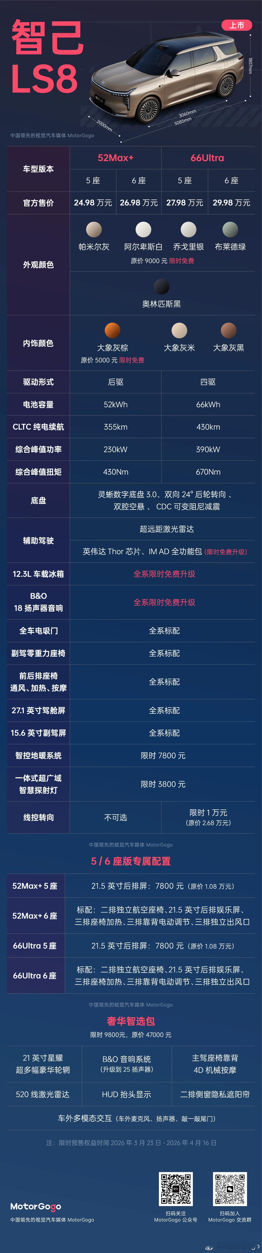 MotorGogo 一图看懂智己 LS8！智己 LS8 的价格也来了，比预售价便