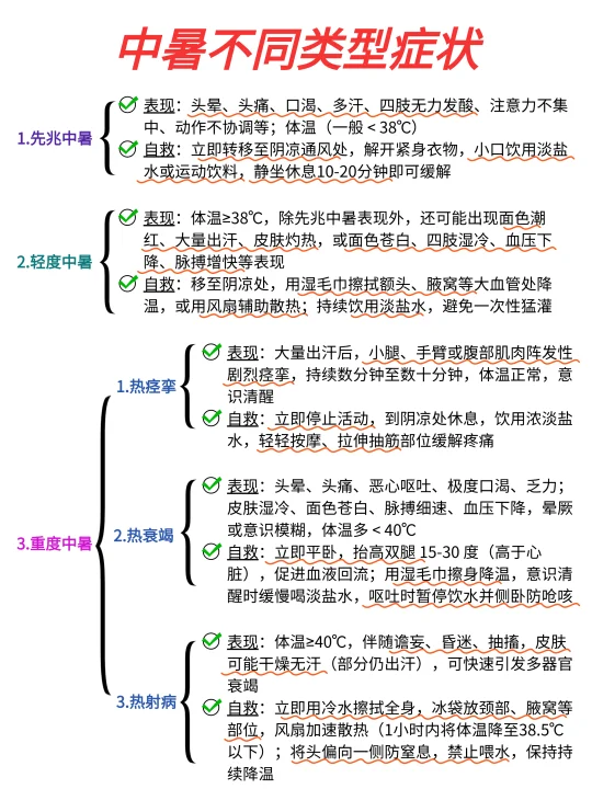 有这些表现❗❗可能你已经中暑了……