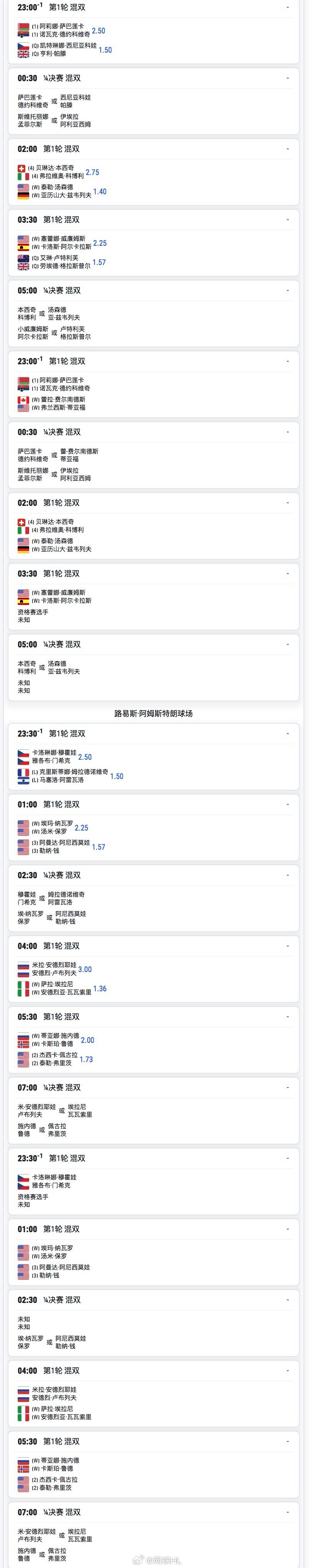 美网混双今晚23点开打👇你期待哪对组合？网球talking大会