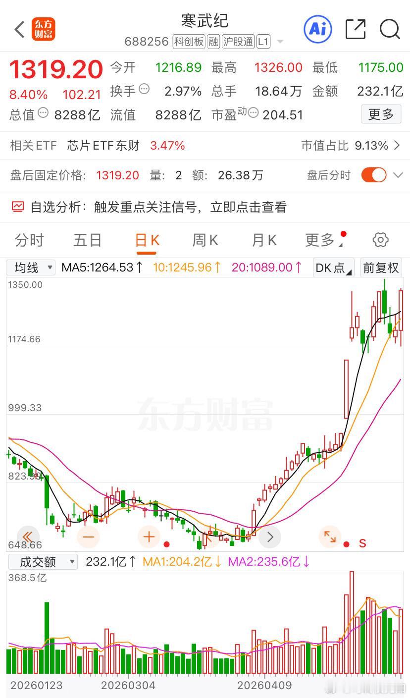 寒武纪不到5000万利润不卖！侠哥聊股市股票