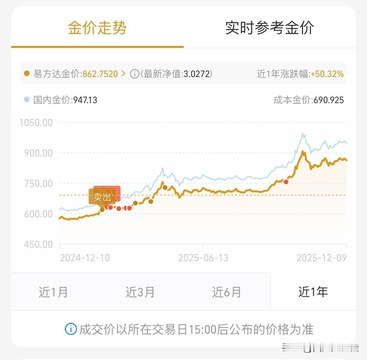 哎，如果能预知到走向是上坡，早就脱贫了[笑哭][笑哭][笑哭]
