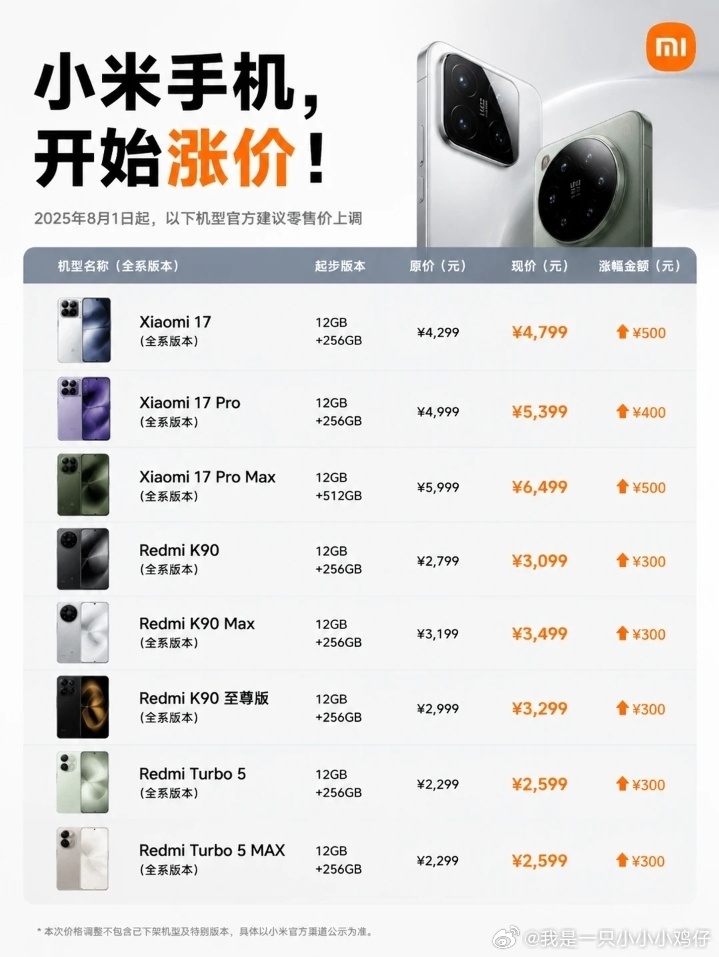 看到小米手机涨价了，如果小米18出来后，还能等到和15差不多的2400价格吗😂