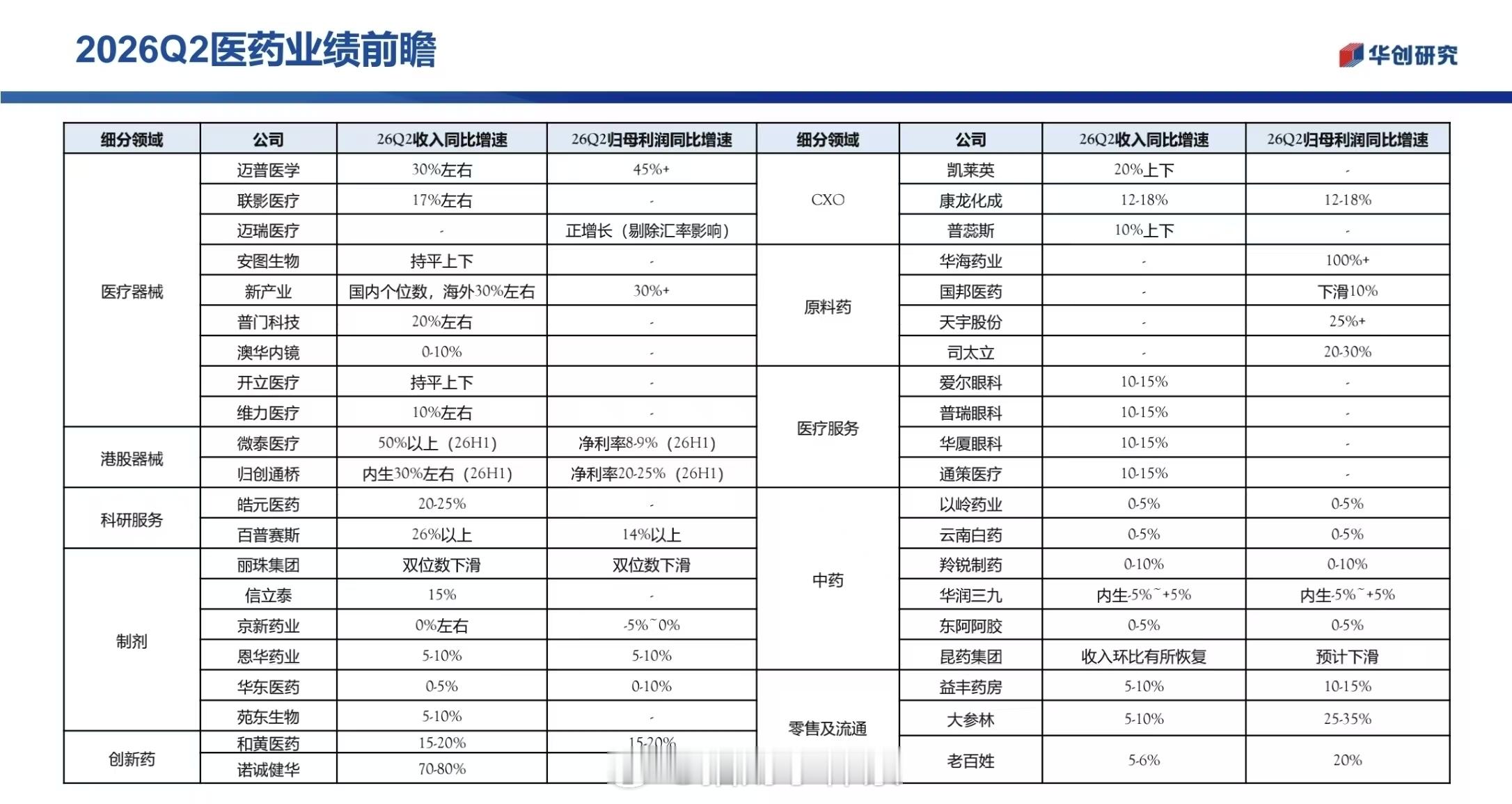 医药板块业绩前瞻 
