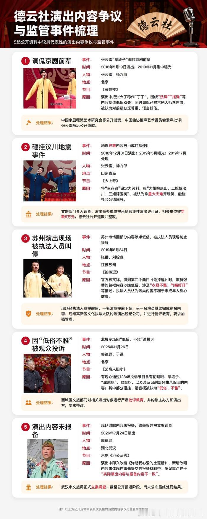 郭德纲被立案，很多人以为是因为 "改红歌"，其实不是。

武汉文旅局的定性写得很
