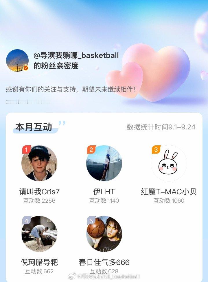 感谢各位支持[加油][加油][加油]​​​