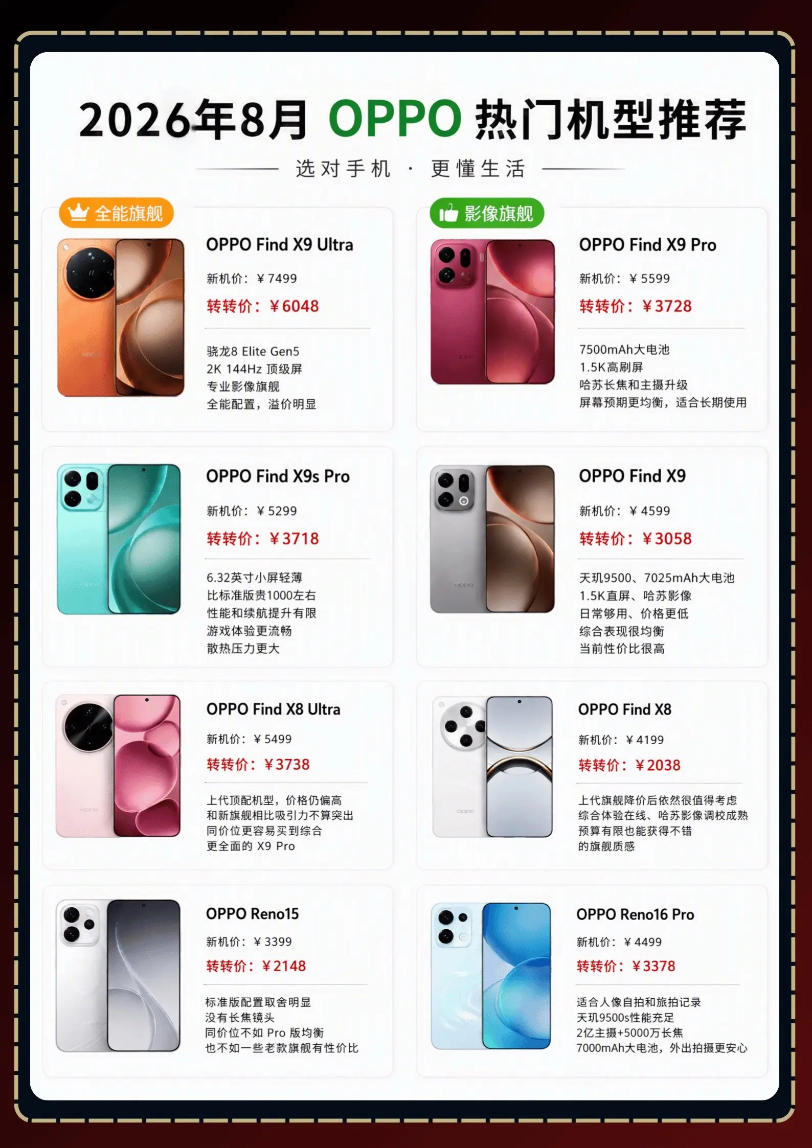 想换OPPO的别急！看完这张图能省下一半。8月OPPO热销榜出炉啦！F...