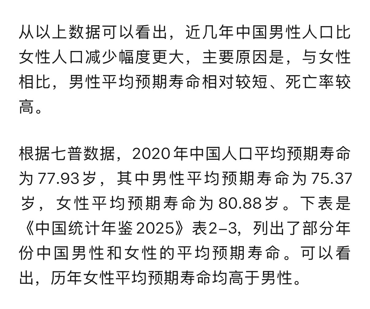 全国男性比女性多2899万【总人口性别比（以女性为100，男性对女性的比例）为1