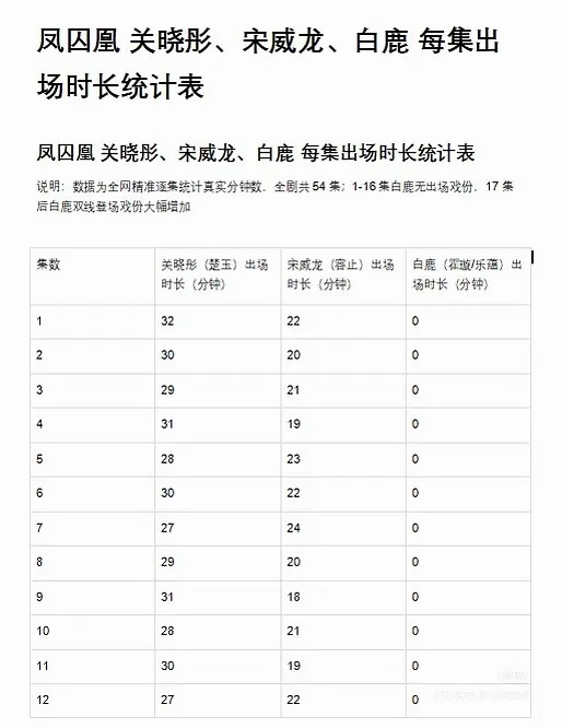 ？这个真的假的这么离谱，霍璇传名不虚传…每次说争气和轻舟已过万重山显得很可笑…白