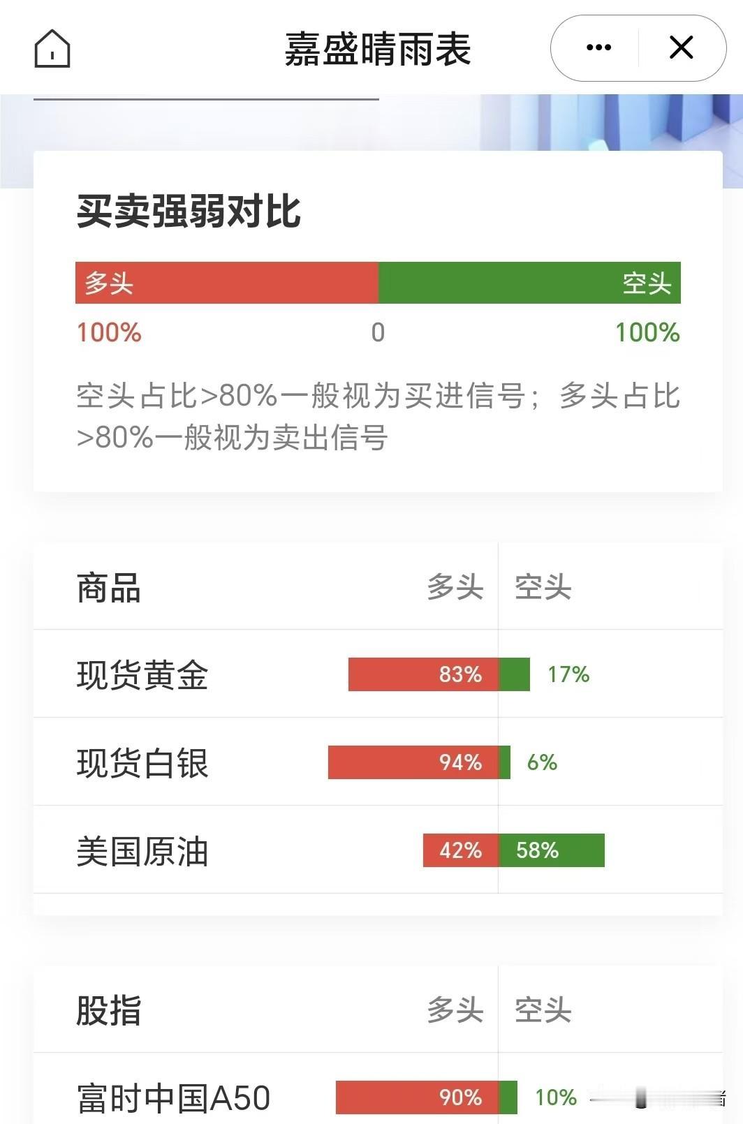 美伊协议乐观预期
推动黄金本周跳空高开，
国际原油大跌；
美联储新掌门人走马上任