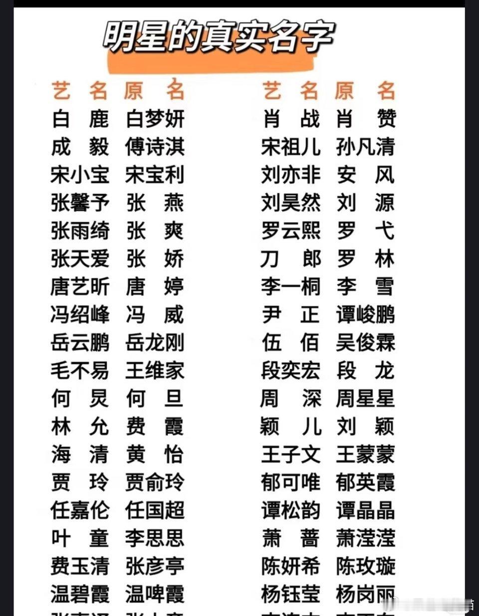 艺人用本名上节目单只是开始行业迎来重大新规，三大协会发文规范演员署名。今后影视剧