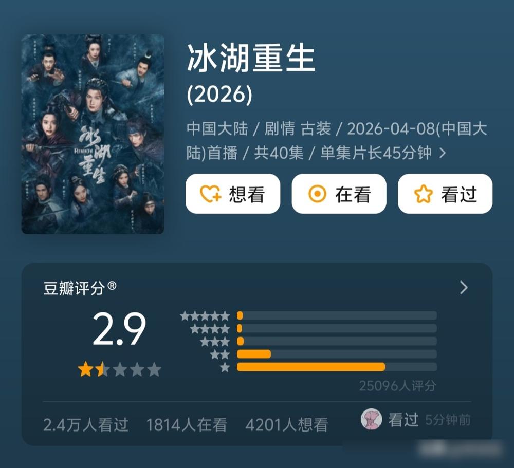 等了9年，赵丽颖的《楚乔传》续集，竟端上来一盘馊饭？豆瓣2.9分，直接把当年杨颖