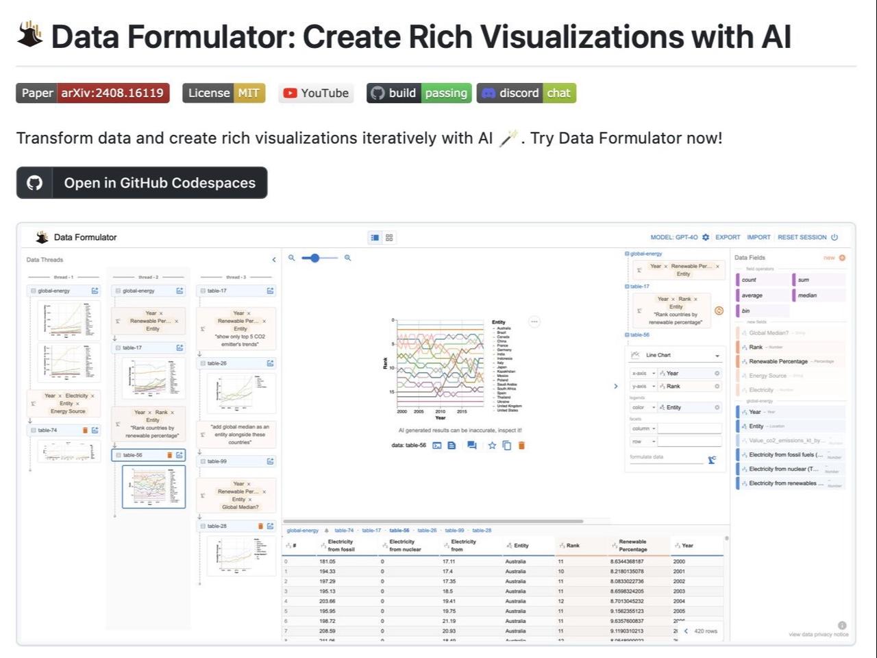 微软发布了人工智能驱动的数据分析工具！

Data Formulator是一个由