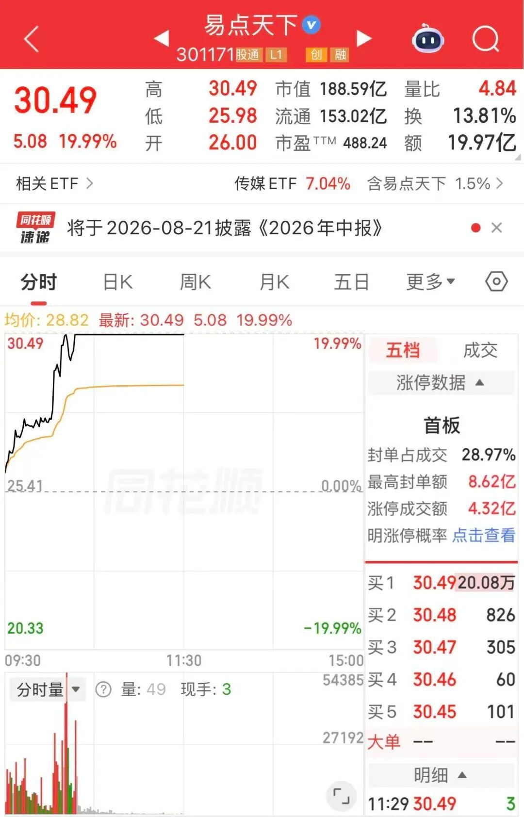 【A股新组合来了】A股新易中天组合7月31日，A股上午收盘，上证指数上涨0.76