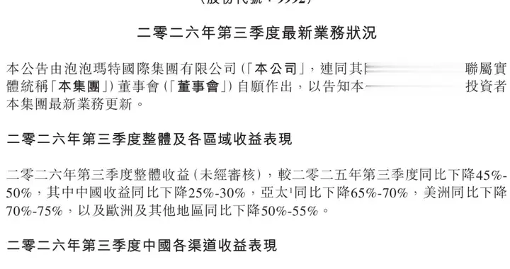 泡泡玛特业绩回落：第三季度整体收益同比下降45%-50%