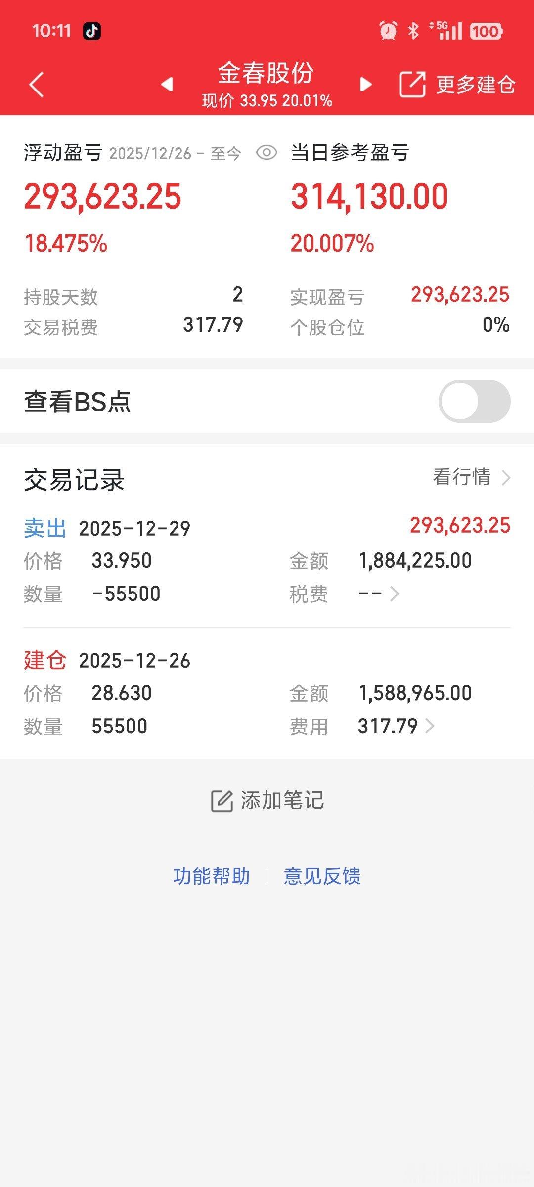恭喜老铁们吃肉，金春股份盈利下车！ 