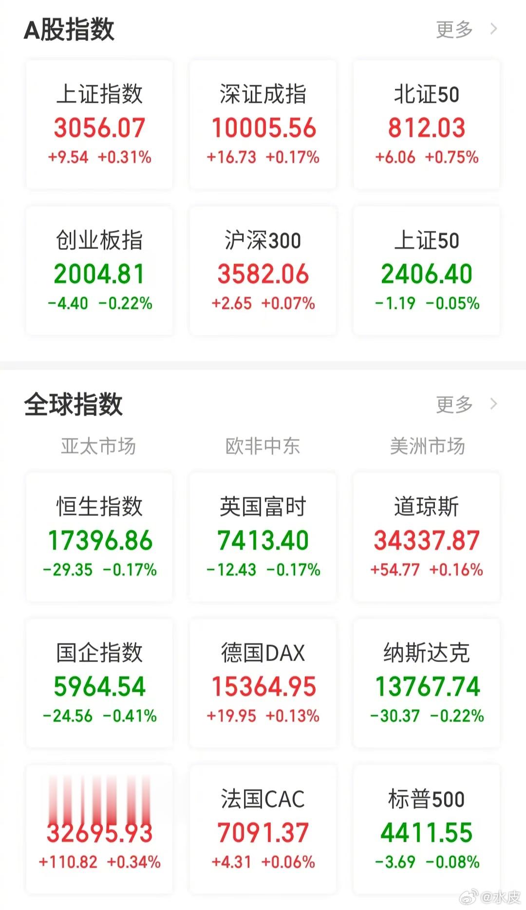 【今日看盘】空头请闭嘴，多头请睁眼。为什么呢？今天盘中，空头做了最后的努力，而这