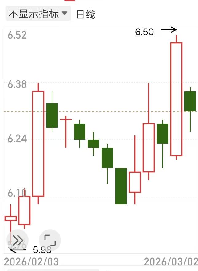 海澜之家今天跌了2.6%，
被军采“拉黑”，明天会跌停吗？
这个消息我好像昨天就
