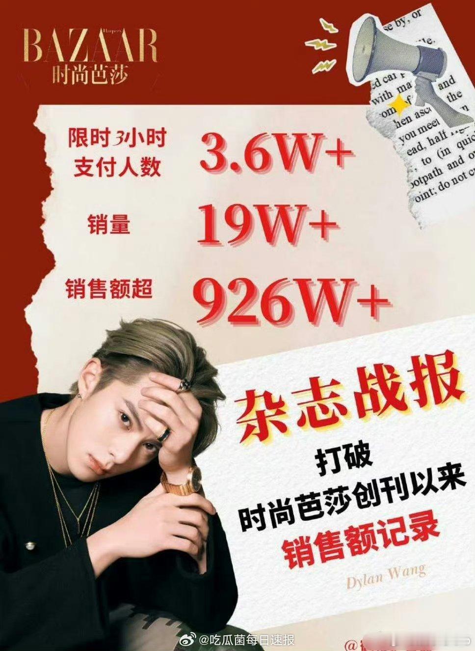 王鹤棣时尚芭莎销量19w+，销售额超926w+，打破时尚芭莎销售额记录！所以王鹤