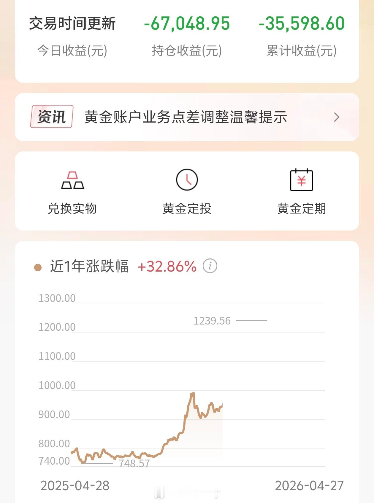 现货黄金横盘很久，跌跌不休，也是累麻了。现在的黄金是真不能买啊，跌麻了，跌惨了，