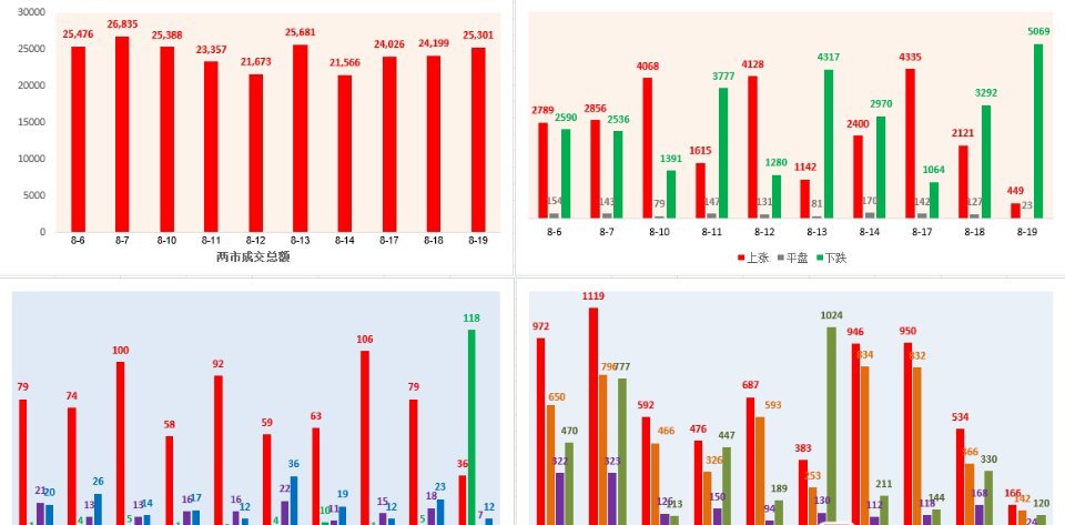 硬件大跌，非科技的医药继续退潮，农业分化，整个市场进入调整之中，指数也拐头重新回