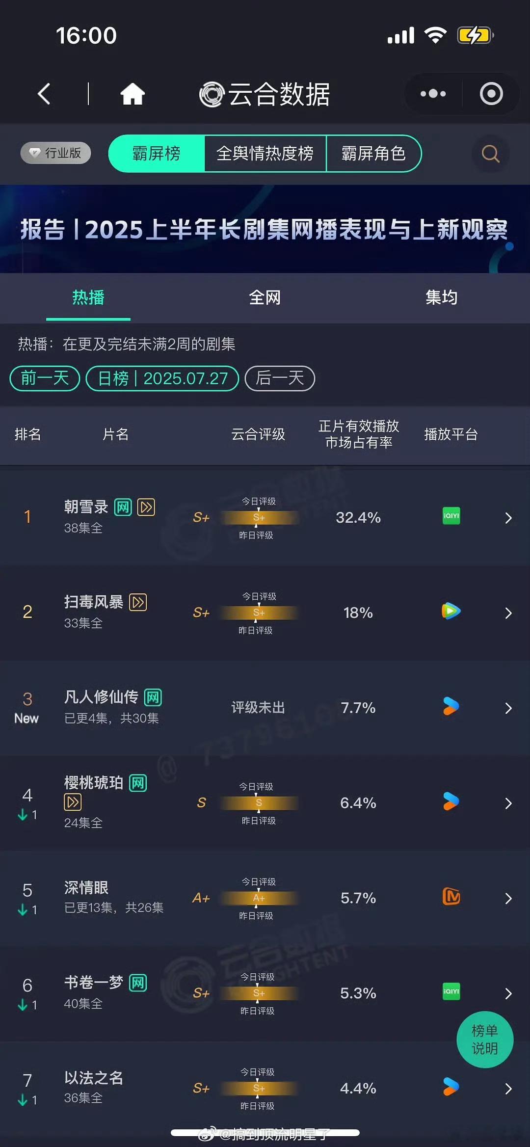 云合以后还看吗[捂嘴哭] ​​​