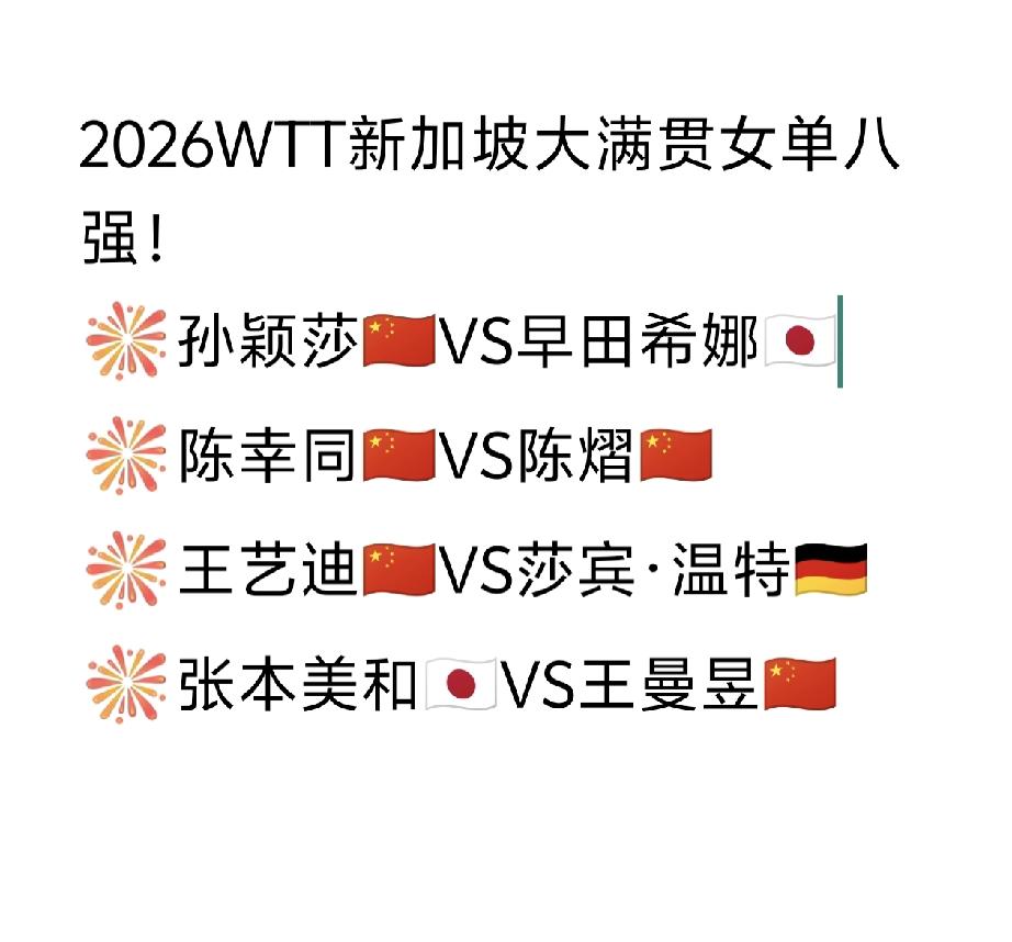女单八强新鲜出炉！
2026WTT新加坡大满贯女单八强如图所示。
八强中国乒女将