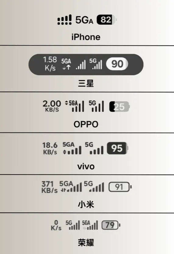 主流品牌，手机信号图标，谁家更好看？ ​​​