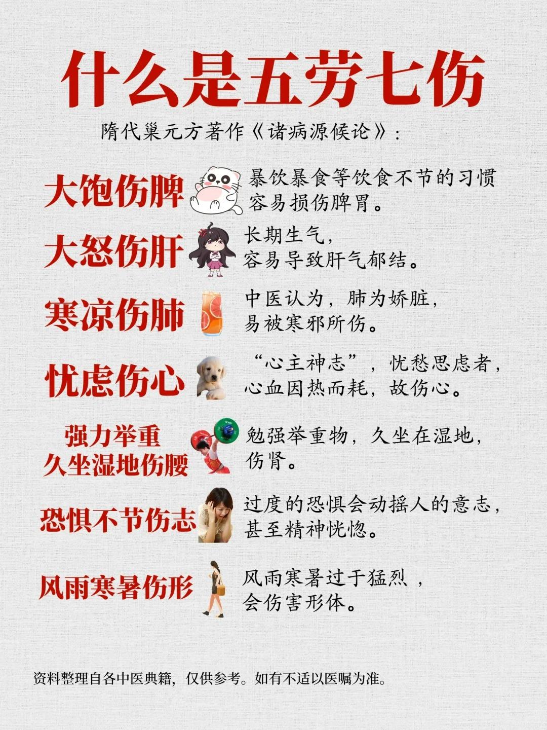 ❓❓❓什么是五劳七伤?
1.什么是“五劳”?
五脏，肝心脾肺肾过度疲劳。
么是七