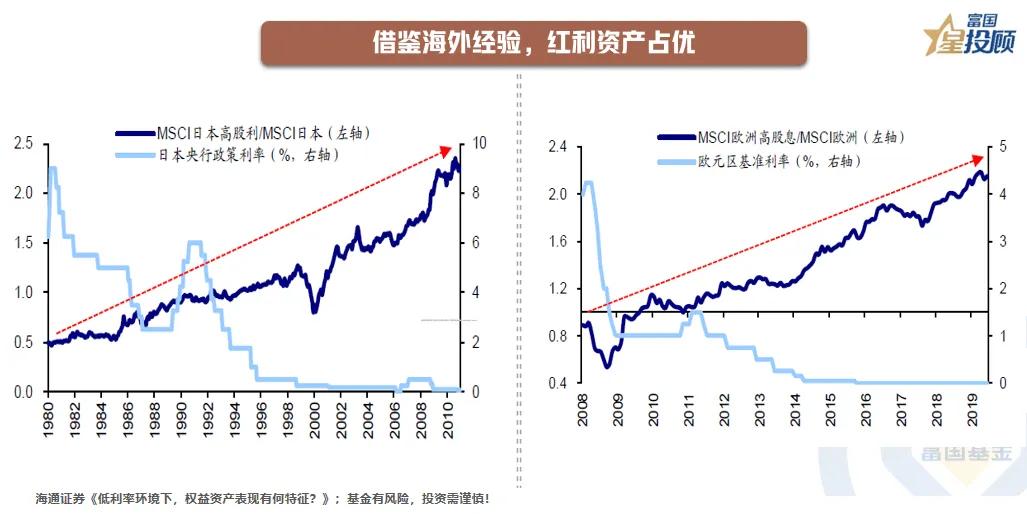 【星动1h】当“个人养老金扩容”遇上“长债收益率1.8%”（六）

借鉴海外经验