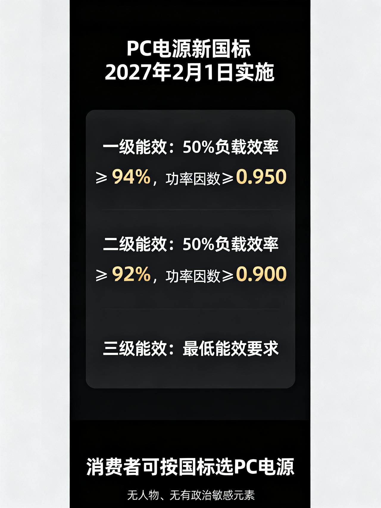 PC电源新国标2027年2月1日正式实施，认准一级能效更省电
PC电源的新出台国