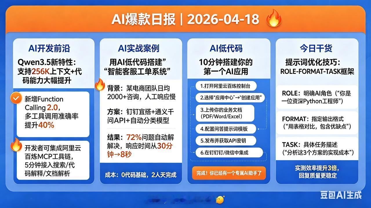 🔥 AI 爆款日报 | 2026-04-18

💡【AI 开发前沿】
Qwe