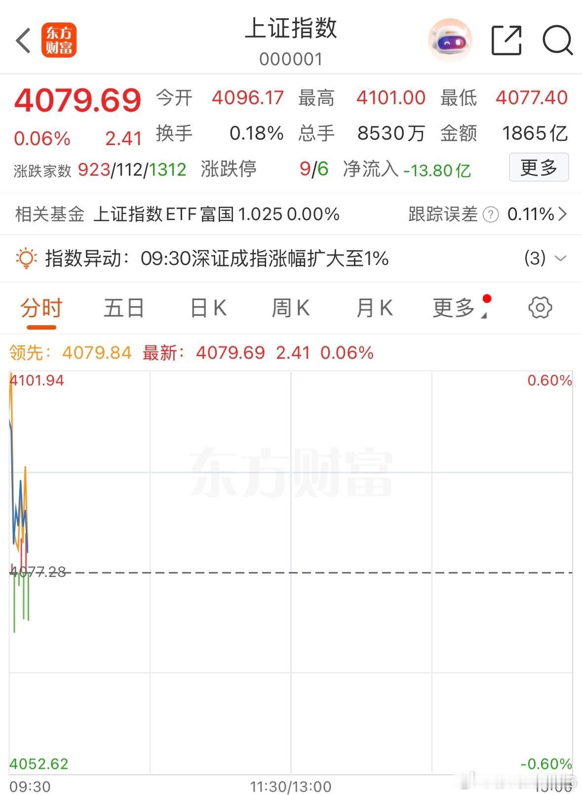 这行情，赚钱效应咋那么差劲