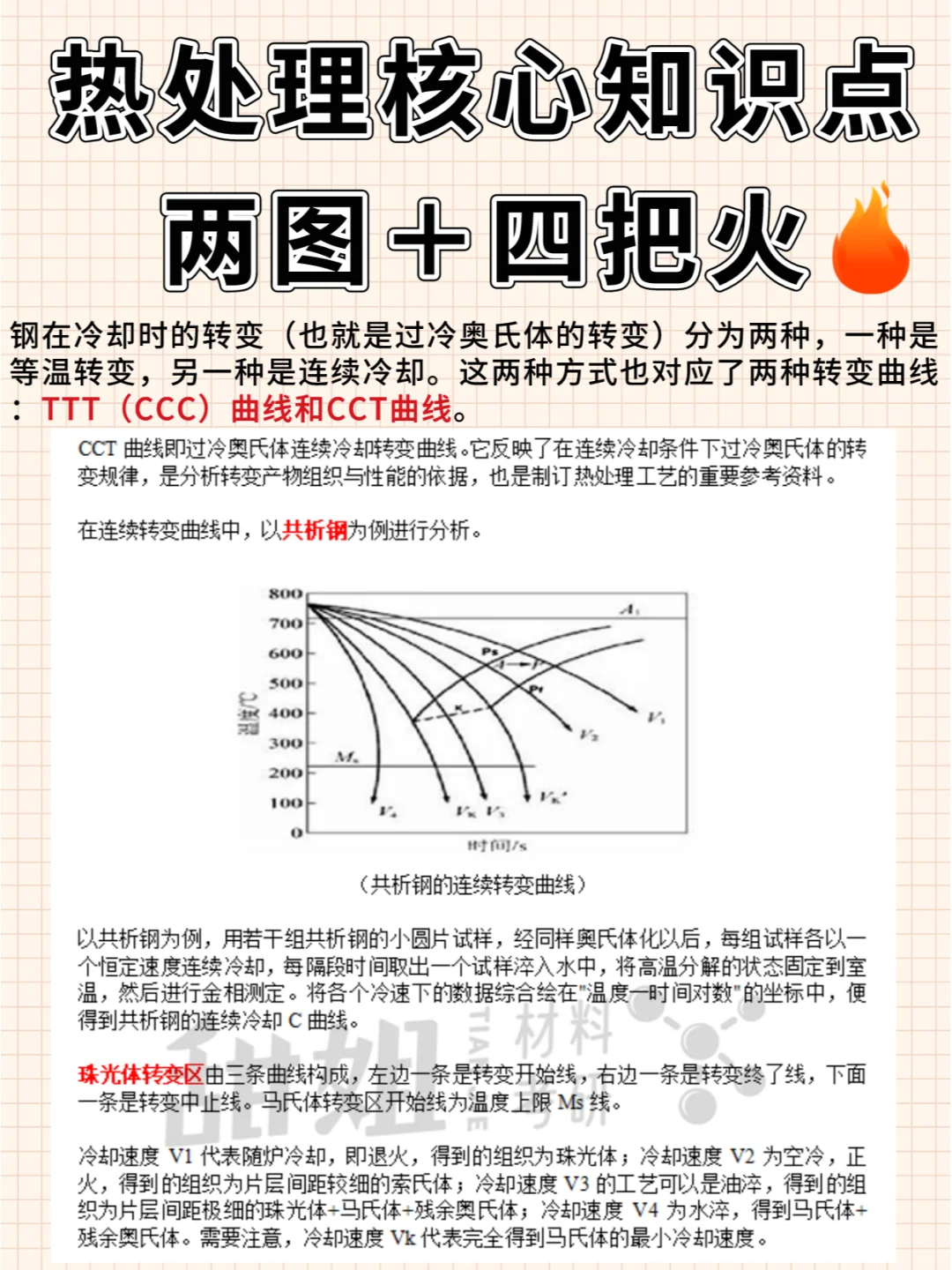 材料考研🔥三张图轻松学会热处理重难点！