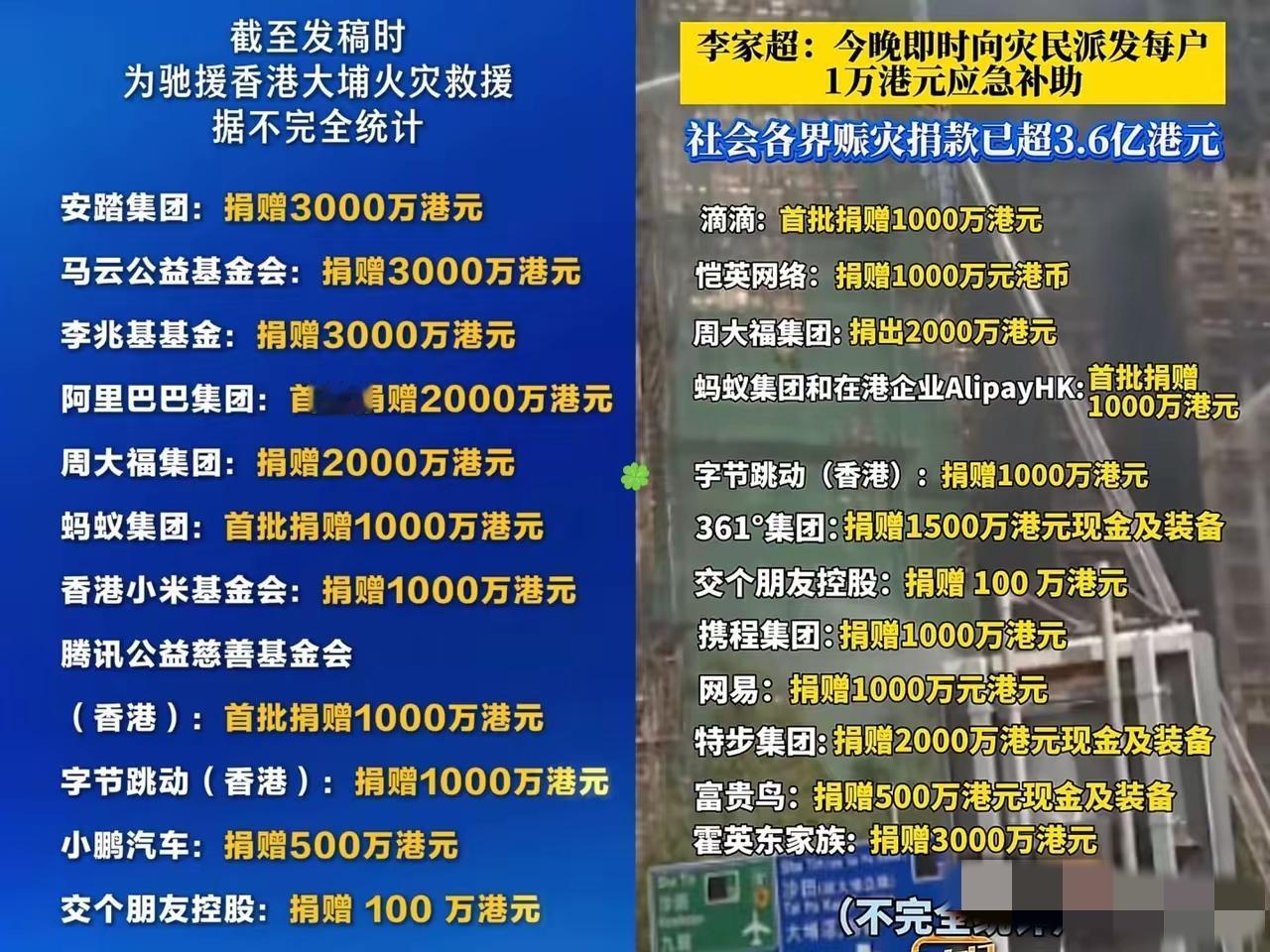 这次香港火灾，马云捐款我理解，​霍震霆捐款我也理解，让我惊讶的是，富贵鸟两天前才