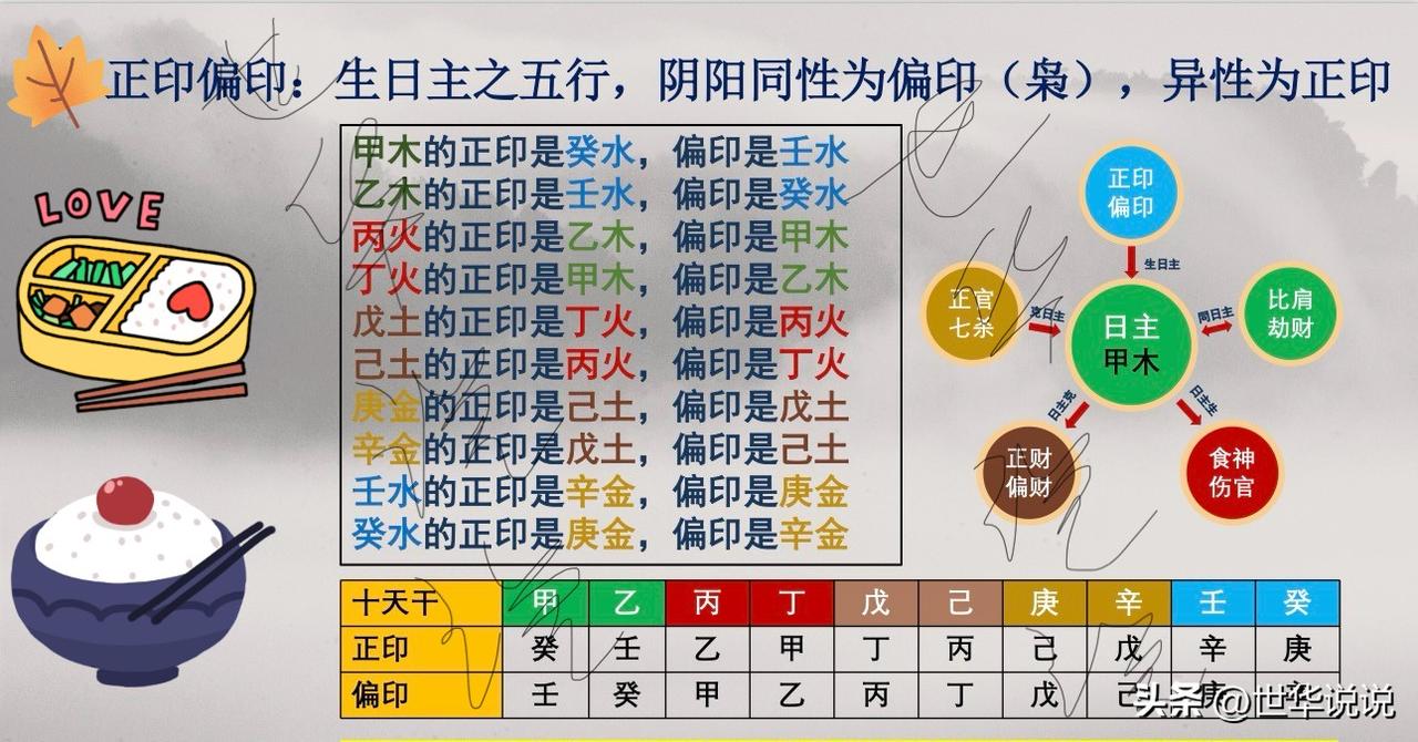 干货｜接上篇！十神详细分解：生我者为印，正印偏印一看就懂

上篇跟大家聊了十神的