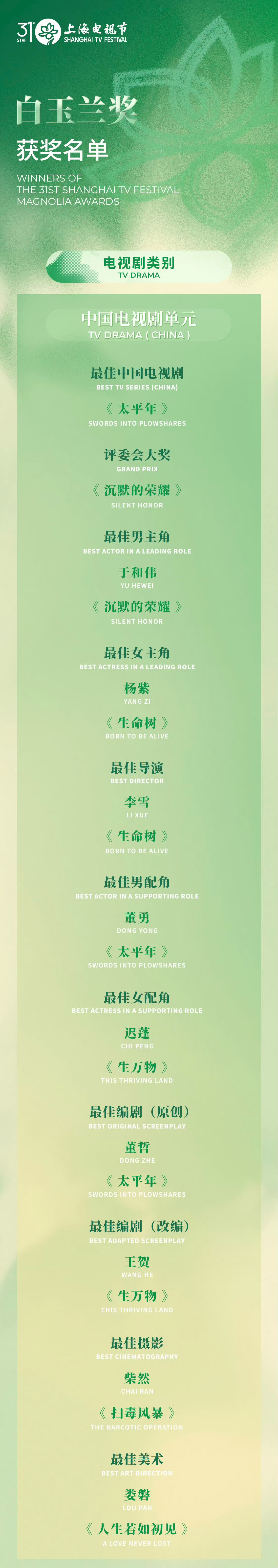 白玉兰获奖名单 全出了最佳中国电视剧：《太平年》评委会大奖：《沉默的荣耀》最佳导
