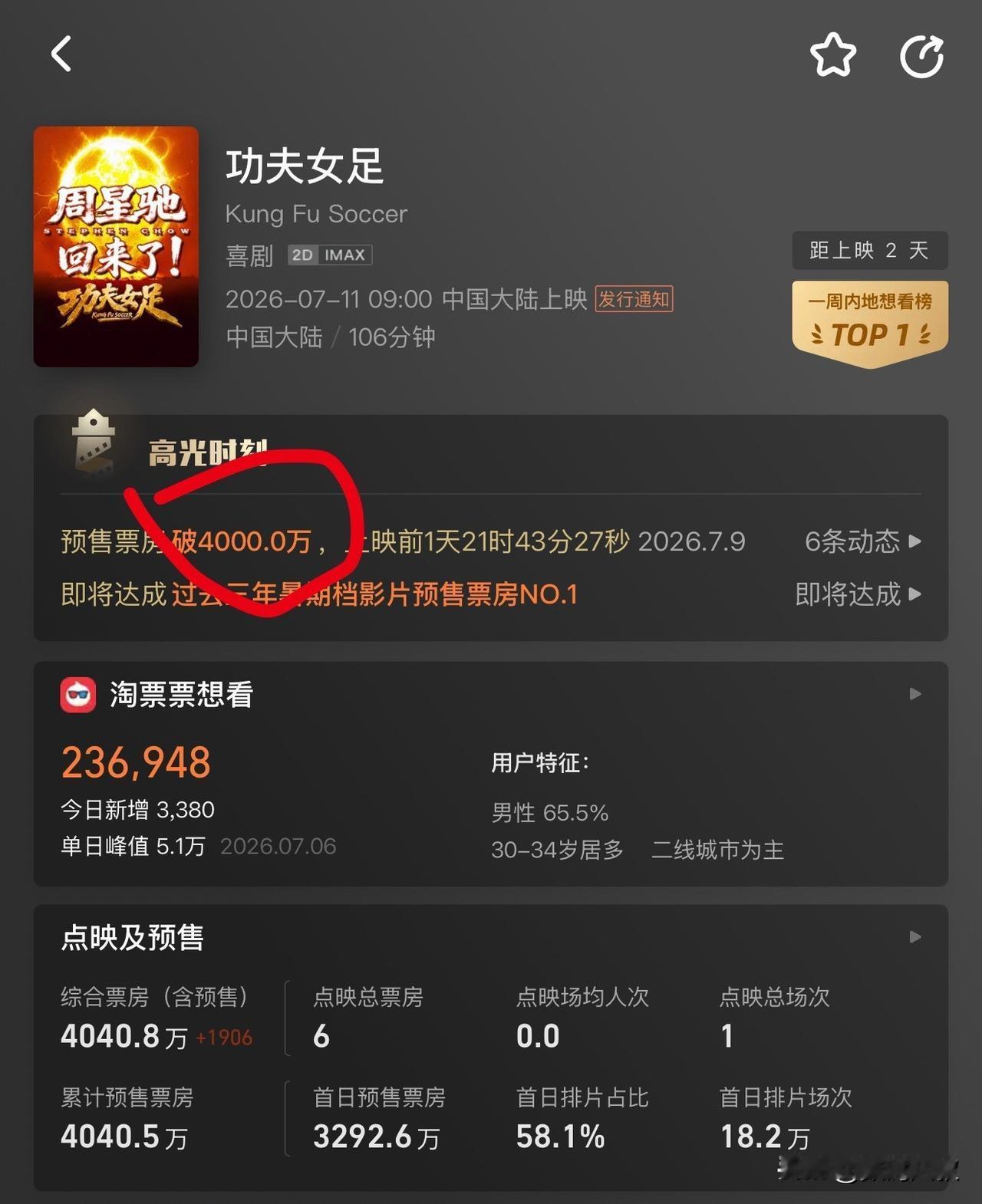 周星驰出品必属精品！《功夫女足》又火爆了，未上映已经彻底火爆，让人一睹为快！
根