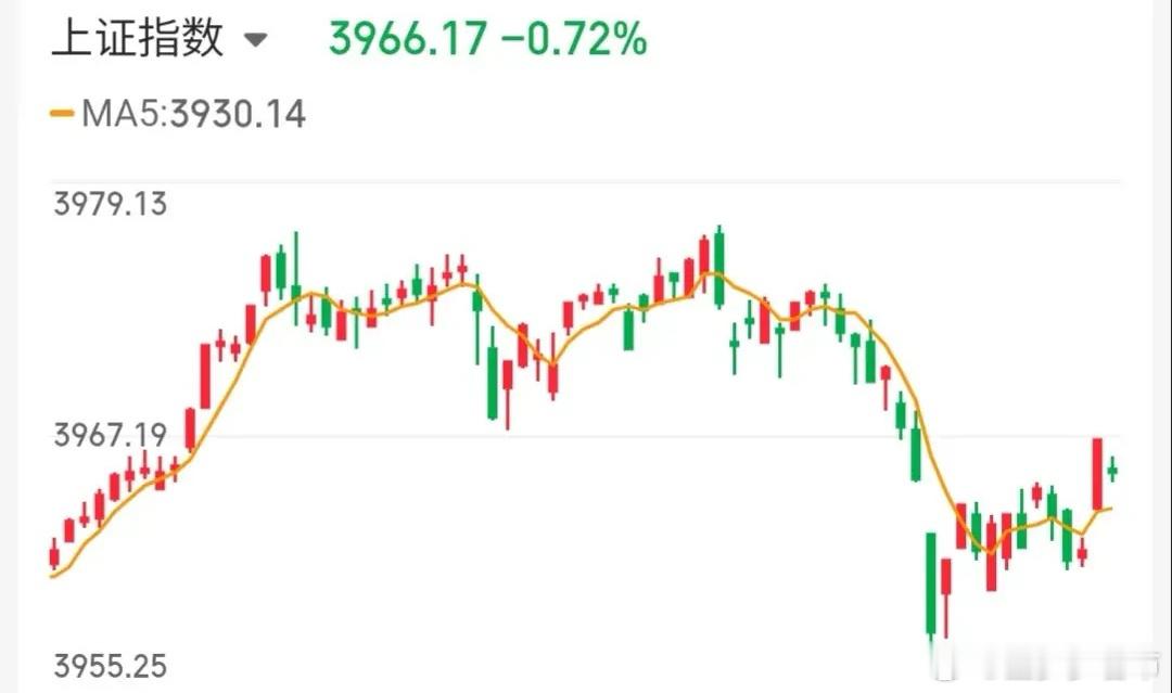 4.10技术交易热门股票点评+重大消息1、长飞光纤：趋势上涨，格局观察2、特发信