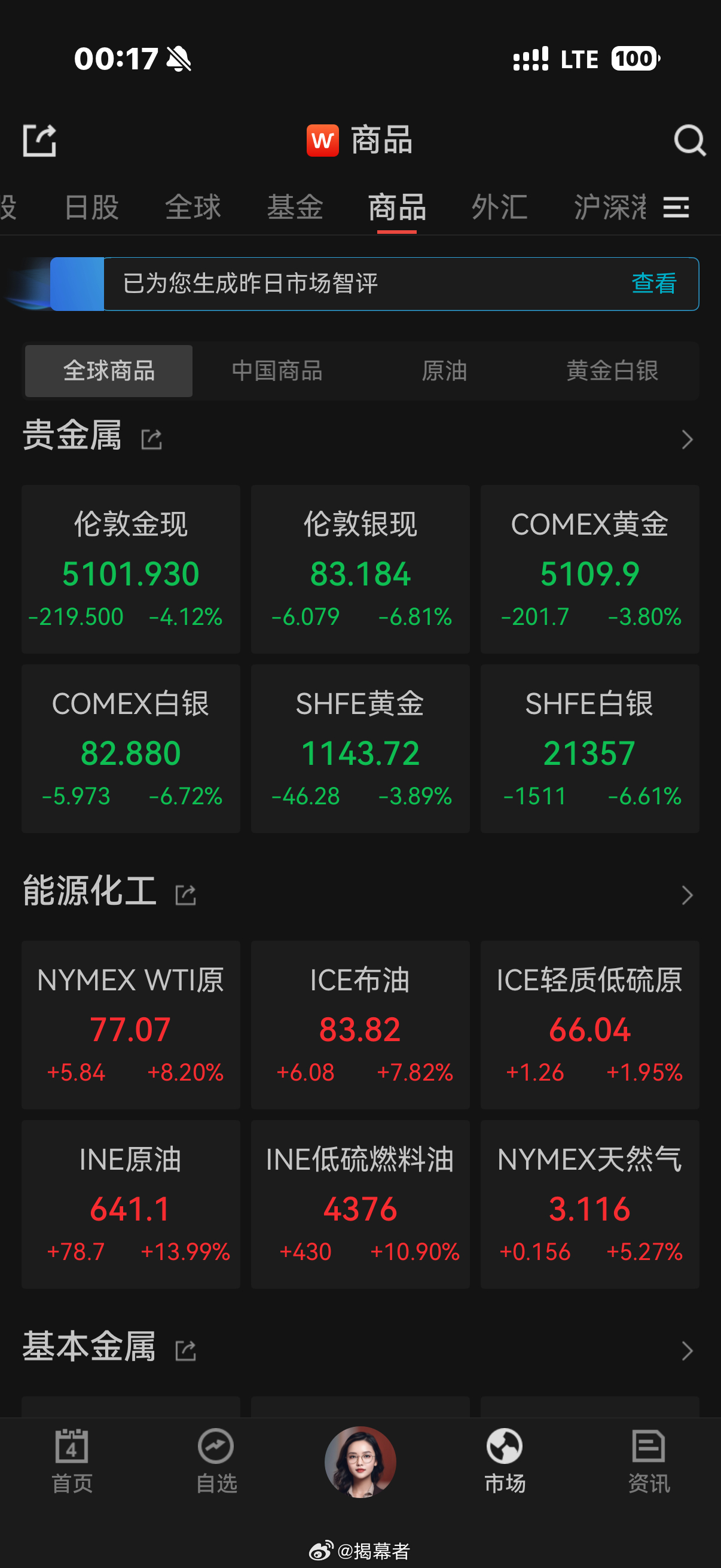 转： 金银大跌原因：布伦特原油一度升破85美元/桶，创下近两年新高。霍尔木兹海峡