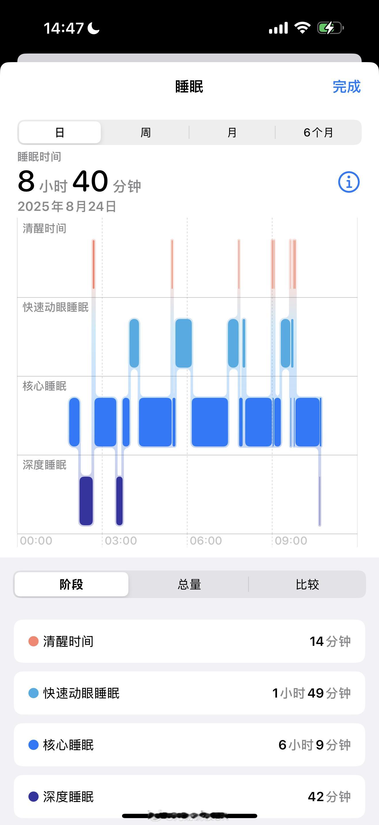 周末这睡眠时长[doge]我羡慕我自己[并不简单]坚持运动打卡运动打卡 ​​​