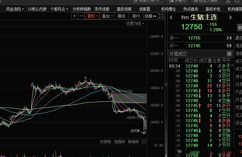 工作不好找，回农村养猪，结果猪肉价格暴跌 