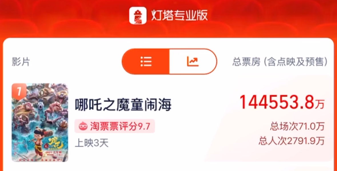这么夸张的！？所以有看过的人出来说一下，好看吗？[思考] 