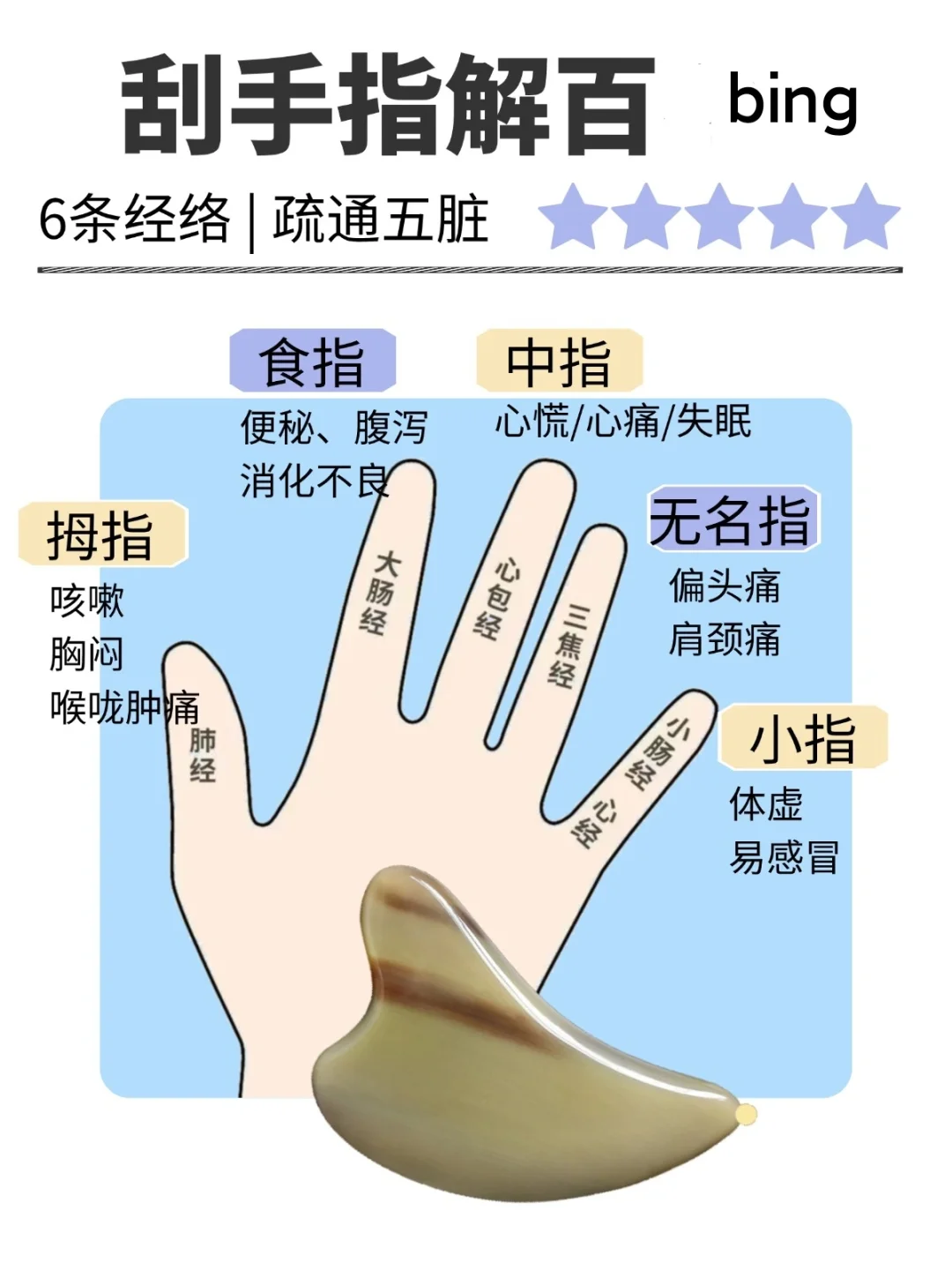 刮痧板手部使用科普，刮手指通经络技巧
