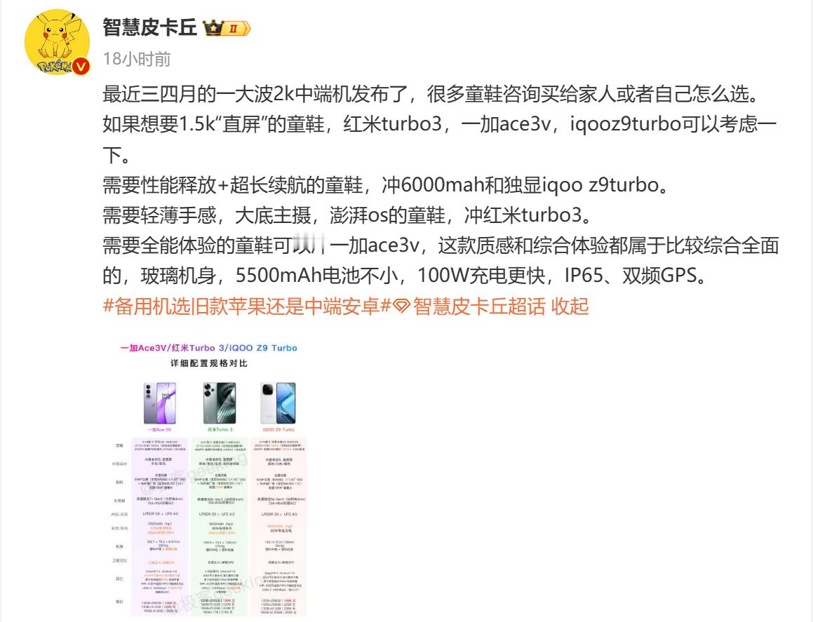 由于问的童鞋有点多，昨天2k价位的新品手机给大家做了个统一推荐，这个价位这几款都