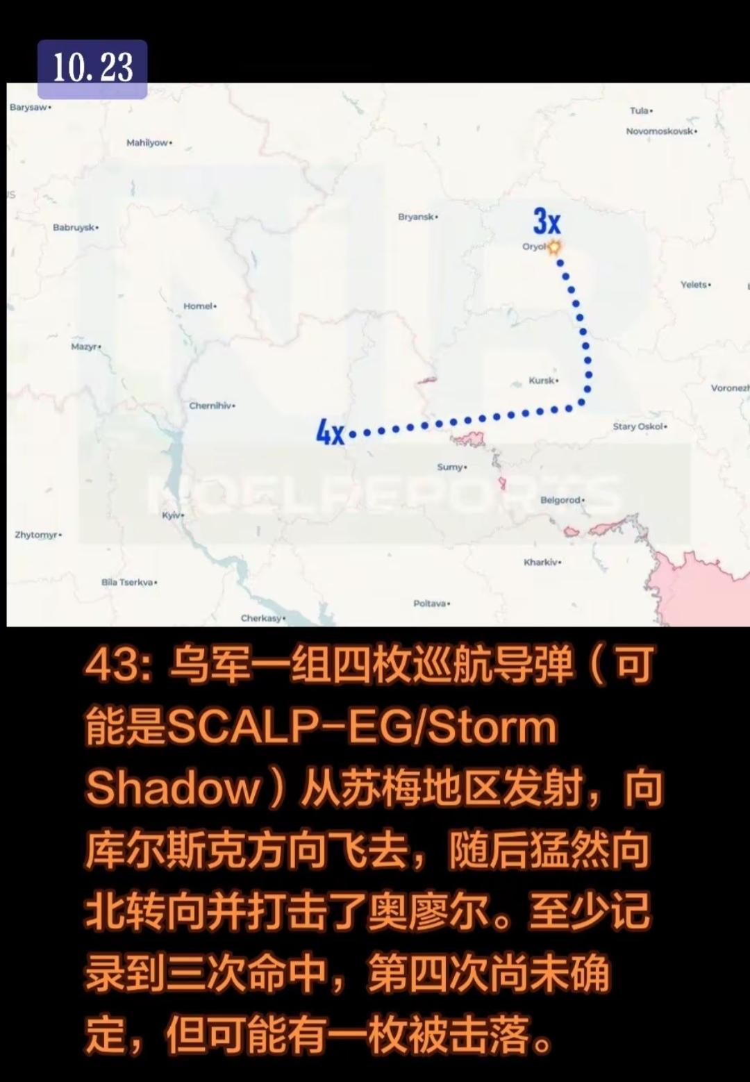 乌克兰积极作战，继续打击俄本土。10月23日战绩：
一，从苏梅地区发射4枚巡航导