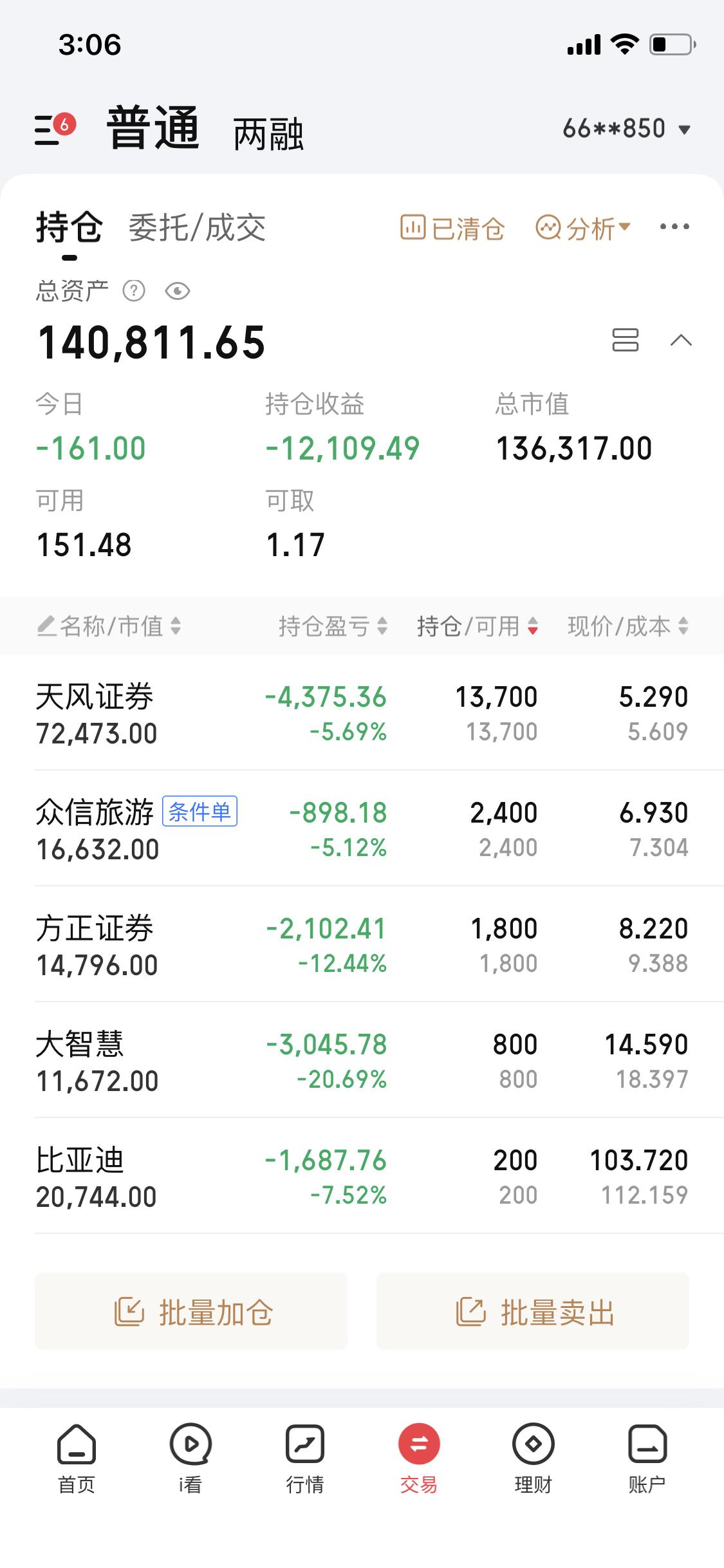 10月28日沪指早盘突破4000点，创10年新高，本以为能大赚一笔，结果赚钱效应